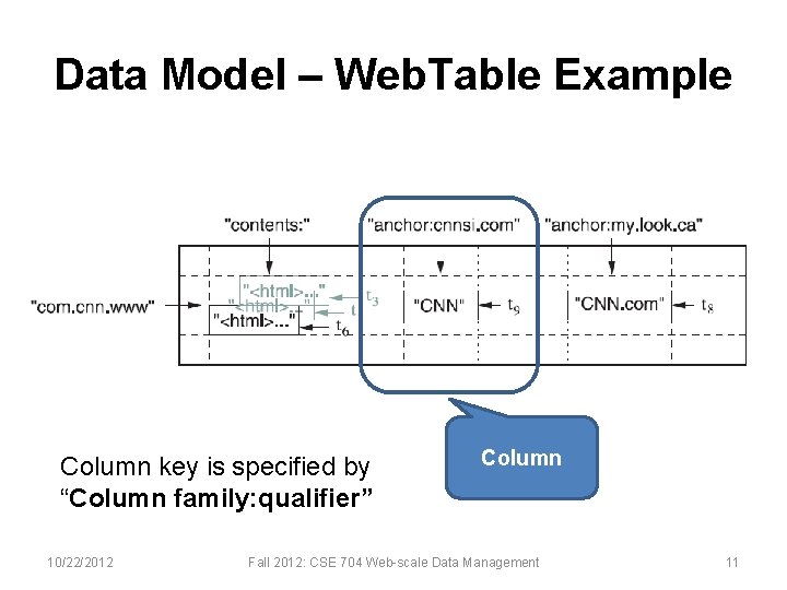 Data Model – Web. Table Example Column key is specified by “Column family: qualifier”