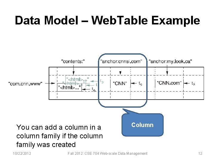 Data Model – Web. Table Example You can add a column in a column