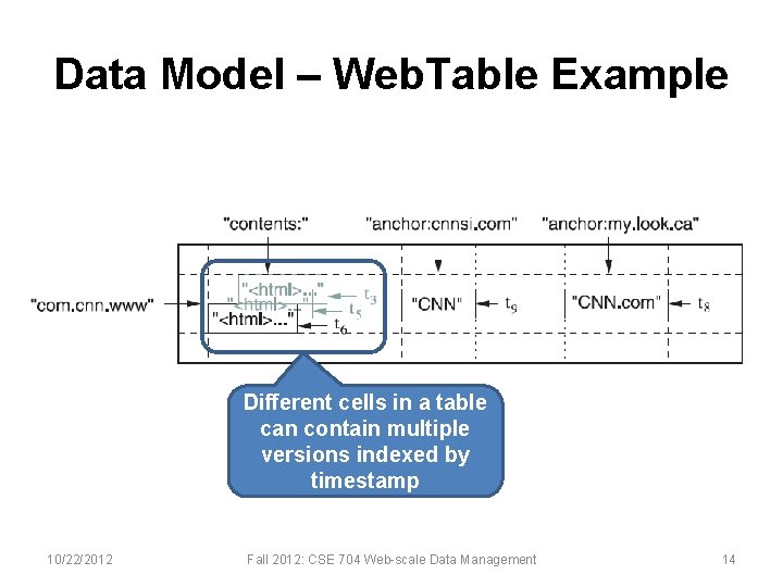 Data Model – Web. Table Example Different cells in a table can contain multiple