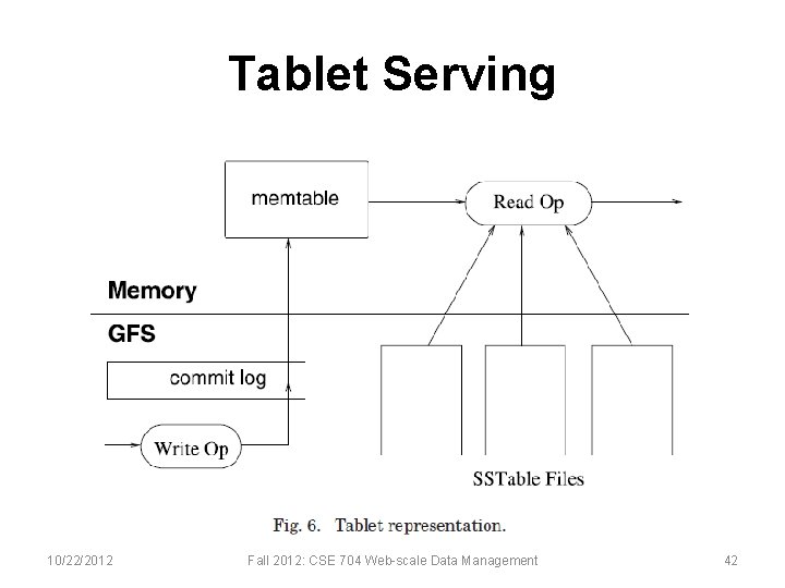 Tablet Serving 10/22/2012 Fall 2012: CSE 704 Web-scale Data Management 42 