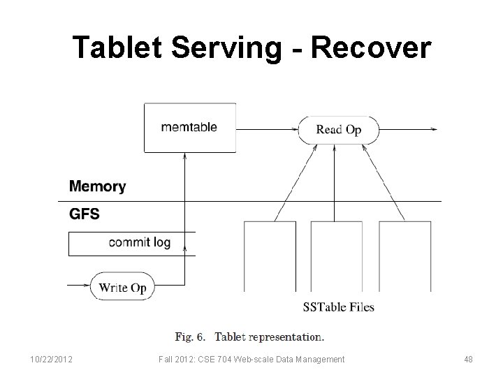 Tablet Serving - Recover 10/22/2012 Fall 2012: CSE 704 Web-scale Data Management 48 