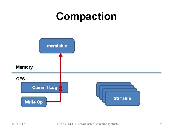 Compaction memtable Memory GFS Commit Log Write Op 10/22/2012 SSTable Fall 2012: CSE 704