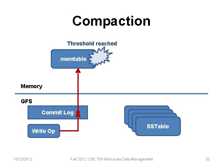 Compaction Threshold reached memtable Memory GFS Commit Log Write Op 10/22/2012 SSTable Fall 2012: