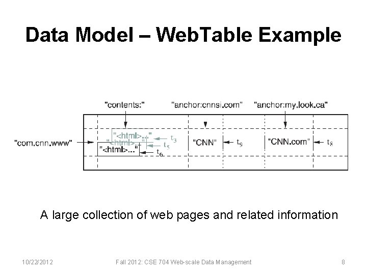 Data Model – Web. Table Example A large collection of web pages and related