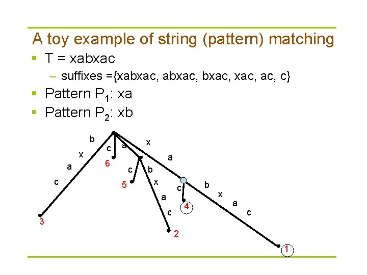 A toy example of string (pattern) matching § T = xabxac – suffixes ={xabxac,