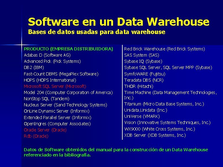 Software en un Data Warehouse Bases de datos usadas para data warehouse PRODUCTO (EMPRESA