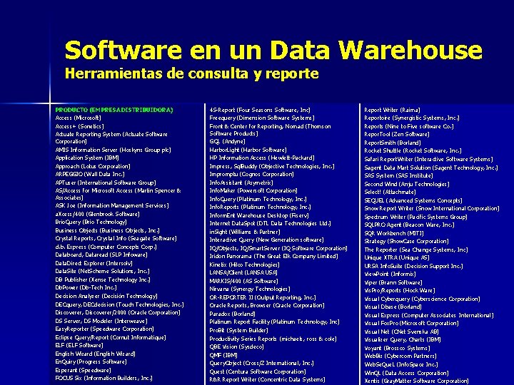 Software en un Data Warehouse Herramientas de consulta y reporte PRODUCTO (EMPRESA DISTRIBUIDORA) Access