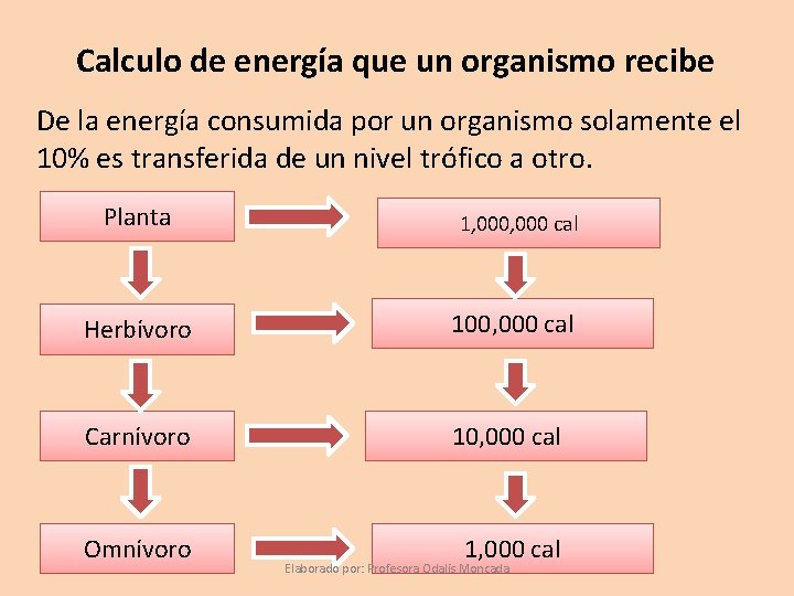 Calculo de energía que un organismo recibe De la energía consumida por un organismo
