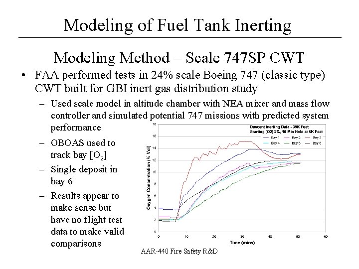 Modeling of Fuel Tank Inerting __________________ Modeling Method – Scale 747 SP CWT •