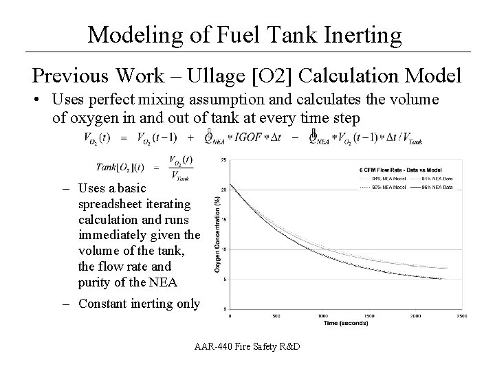 Modeling of Fuel Tank Inerting __________________ Previous Work – Ullage [O 2] Calculation Model