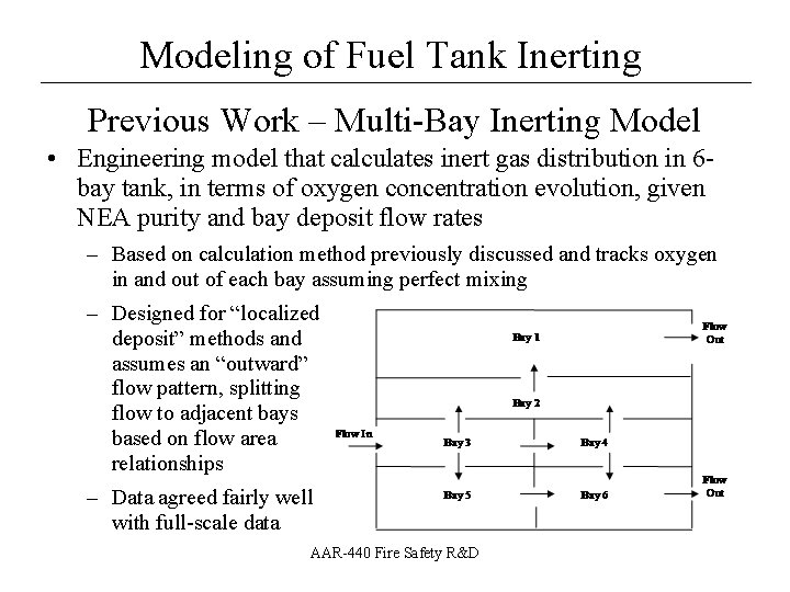 Modeling of Fuel Tank Inerting __________________ Previous Work – Multi-Bay Inerting Model • Engineering