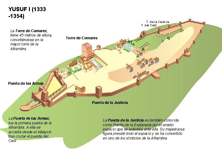 YUSUF I (1333 -1354) T. de la Cautiva T. del Cadí La Torre de