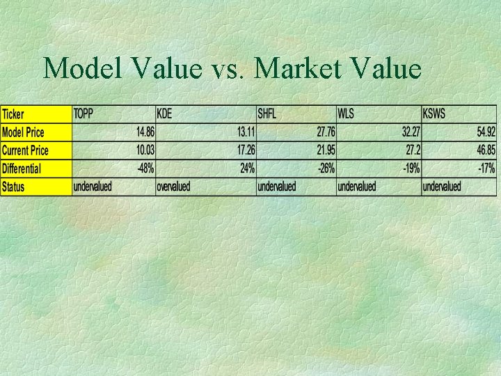 Model Value vs. Market Value 