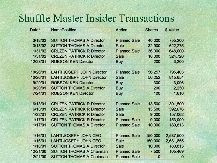 Shuffle Master Insider Transactions 
