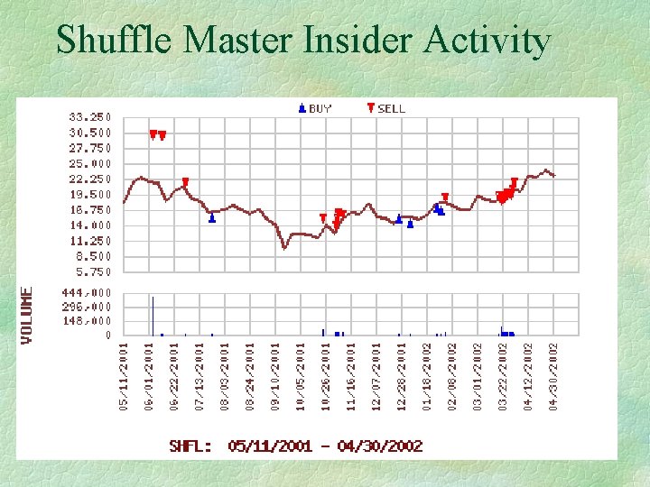 Shuffle Master Insider Activity 