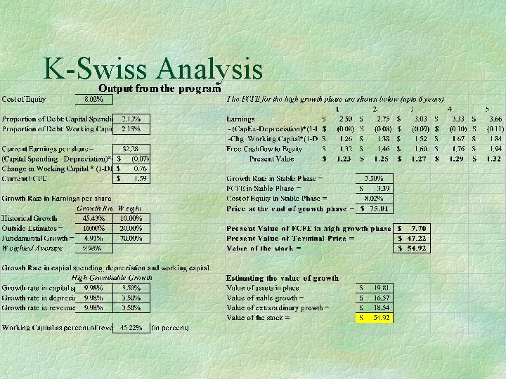 K-Swiss Analysis 