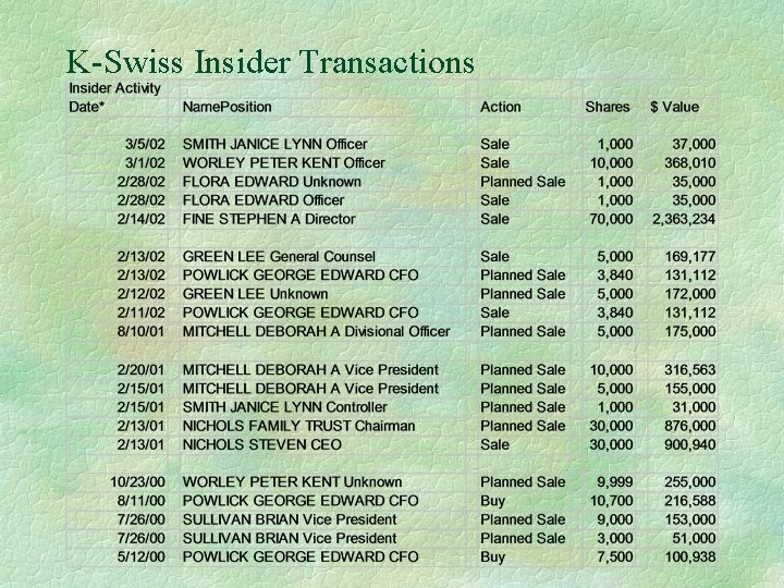 K-Swiss Insider Transactions 