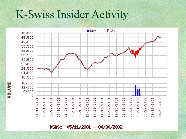 K-Swiss Insider Activity 