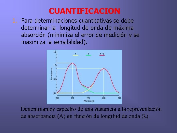 CUANTIFICACION 1. Para determinaciones cuantitativas se debe determinar la longitud de onda de máxima