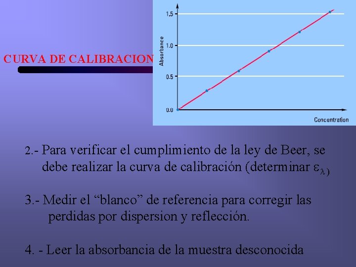 ESPECTROSCOPIA DE ABSORCION MOLECULAR UVVIS Ley de Beer