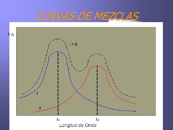 CURVAS DE MEZCLAS 