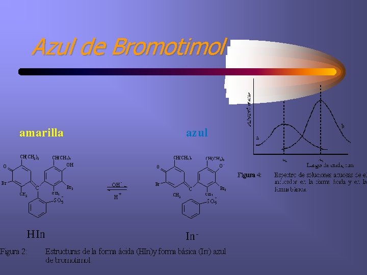 Azul de Bromotimol amarilla azul 