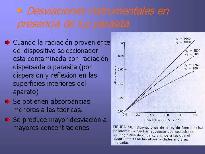  • Desviaciones instrumentales en presencia de luz parasita Cuando la radiación proveniente del