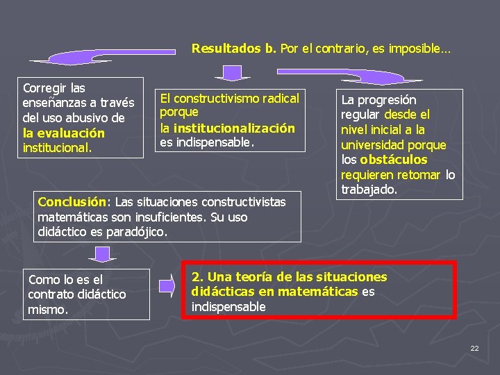 Resultados b. Por el contrario, es imposible… Corregir las enseñanzas a través del uso