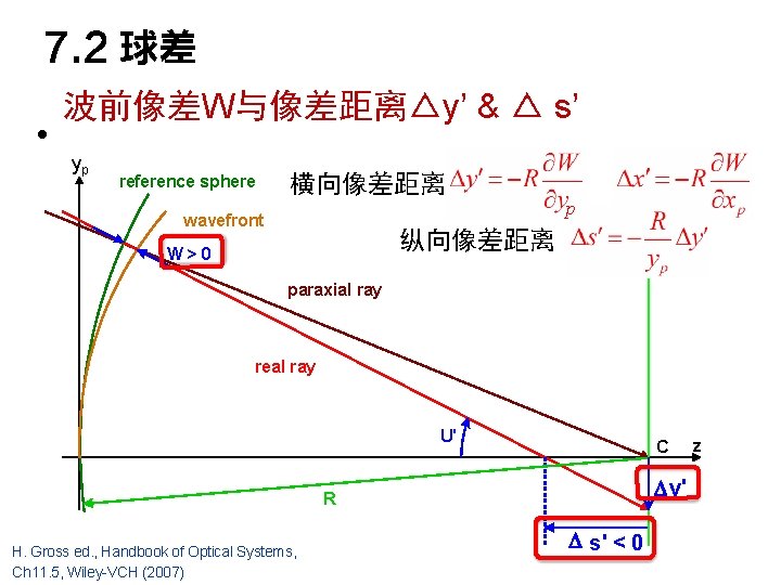 7. 2 球差 • 波前像差W与像差距离△y’ & △ s’ yxp reference sphere 横向像差距离 wavefront Gaussian