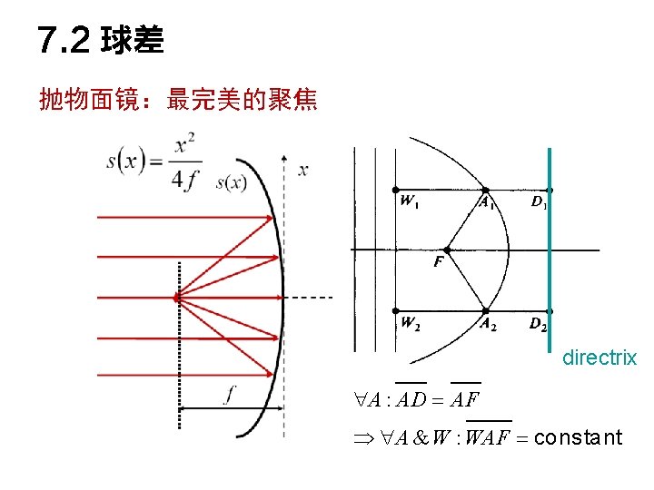 7. 2 球差 抛物面镜：最完美的聚焦 directrix A : AD AF A &W : WAF constant