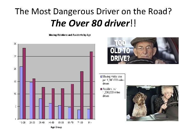 The Most Dangerous Driver on the Road? The Over 80 driver!! 