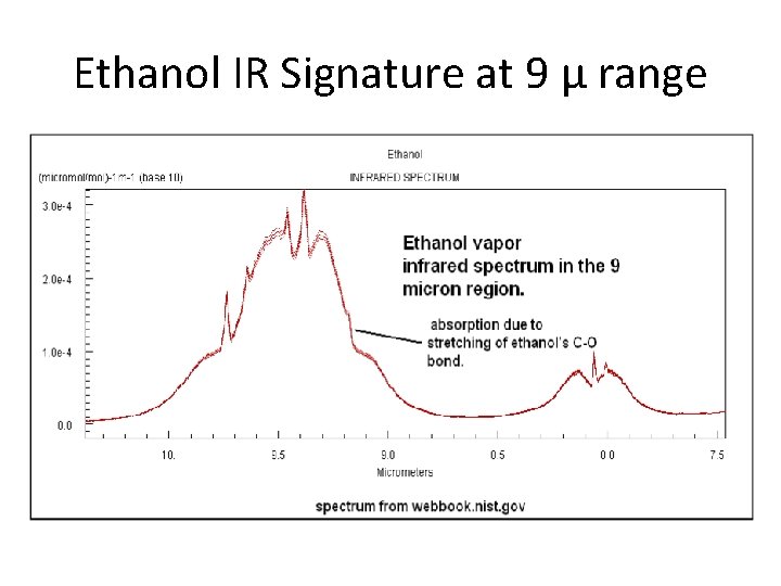 Ethanol IR Signature at 9 µ range 