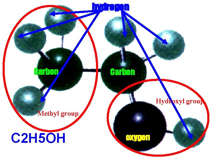 hydrogen Ethanol molecule Carbon Hydroxyl group Methyl group C 2 H 5 OH oxygen