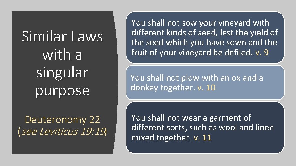 Similar Laws with a singular purpose Deuteronomy 22 (see Leviticus 19: 19) You shall