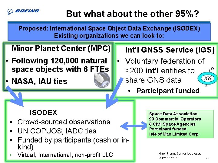 But what about the other 95%? Proposed: International Space Object Data Exchange (ISODEX) Existing