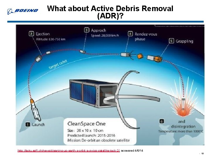 What about Active Debris Removal (ADR)? http: //actu. epfl. ch/news/cleaning-up-earth-s-orbit-a-swiss-satellite-tack-2/, accessed 4/6/14 - 13