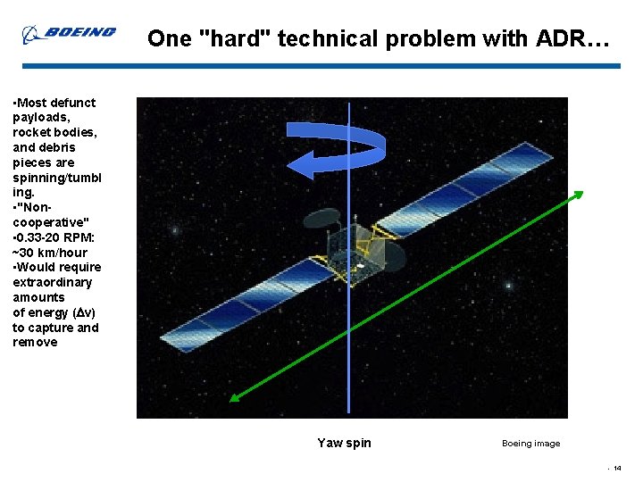 One "hard" technical problem with ADR… • Most defunct payloads, rocket bodies, and debris