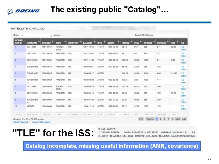 The existing public "Catalog"… "TLE" for the ISS: Catalog incomplete, missing useful information (AMR,