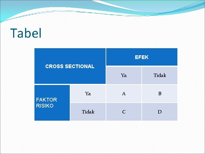 Tabel EFEK CROSS SECTIONAL FAKTOR RISIKO Ya Tidak Ya A B Tidak C D