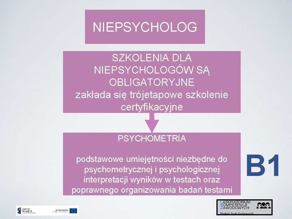 NIEPSYCHOLOG SZKOLENIA DLA NIEPSYCHOLOGÓW SĄ OBLIGATORYJNE zakłada się trójetapowe szkolenie certyfikacyjne PSYCHOMETRIA podstawowe umiejętności