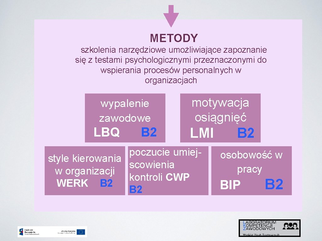 METODY szkolenia narzędziowe umożliwiające zapoznanie się z testami psychologicznymi przeznaczonymi do wspierania procesów personalnych