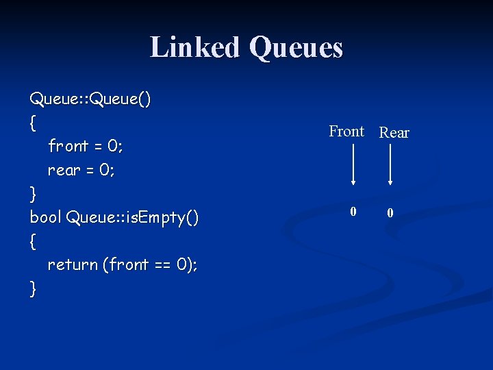 Linked Queues Queue: : Queue() { front = 0; rear = 0; } bool