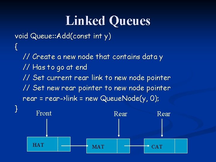 Linked Queues void Queue: : Add(const int y) { // Create a new node