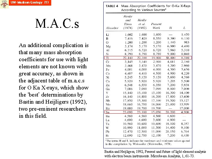 M. A. C. s An additional complication is that many mass absorption coefficients for