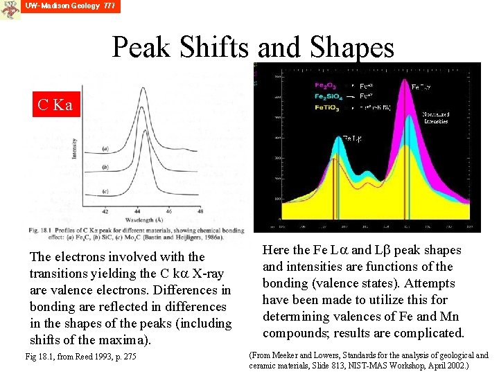 Peak Shifts and Shapes C Ka The electrons involved with the transitions yielding the