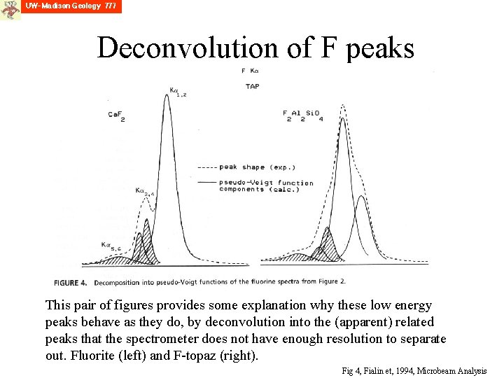 Deconvolution of F peaks This pair of figures provides some explanation why these low