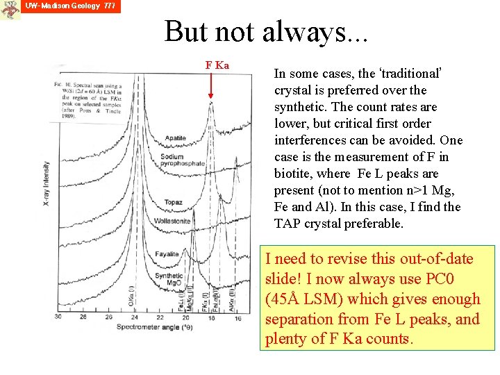 But not always. . . F Ka In some cases, the ‘traditional’ crystal is