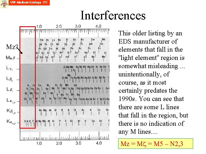 Interferences Mz? This older listing by an EDS manufacturer of elements that fall in