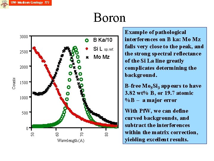 Boron 3000 B Ka/10 Si L sp. ref. 2500 Mo Mz 1500 B-free Mo