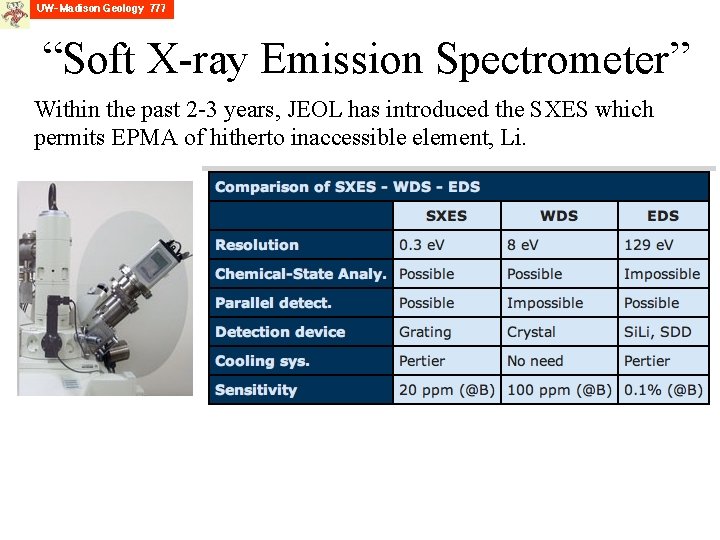 “Soft X-ray Emission Spectrometer” Within the past 2 -3 years, JEOL has introduced the